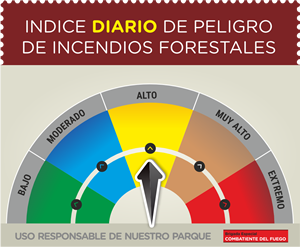 Índice