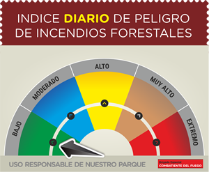 Índice