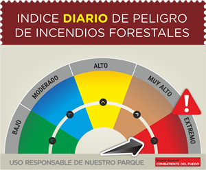 Índice