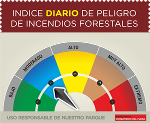 Índice