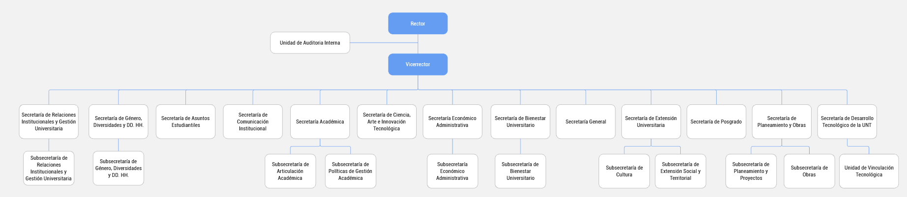 Organigrama